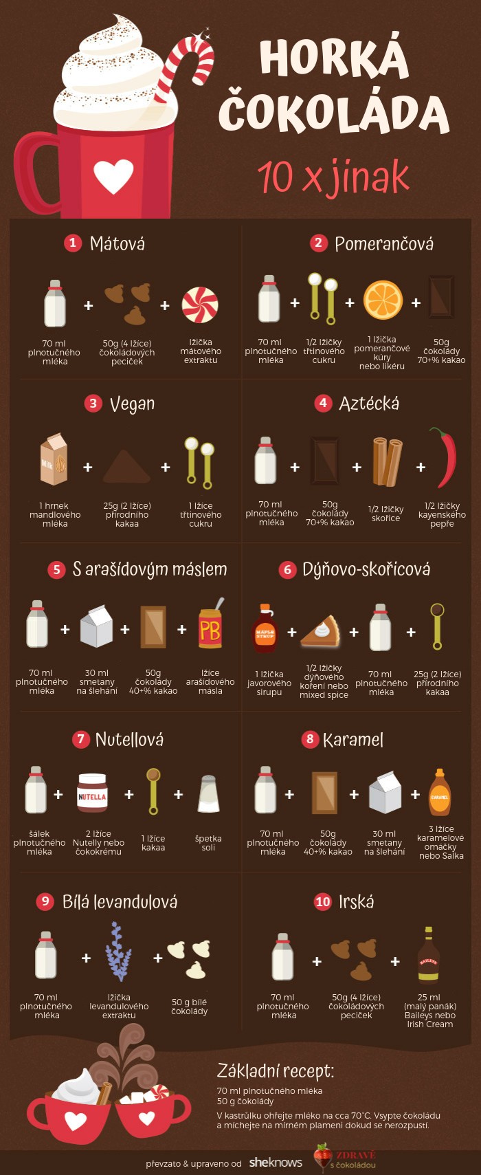 Horka cokolada infografika